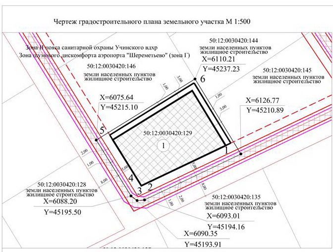 Отмена градостроительного плана земельного участка