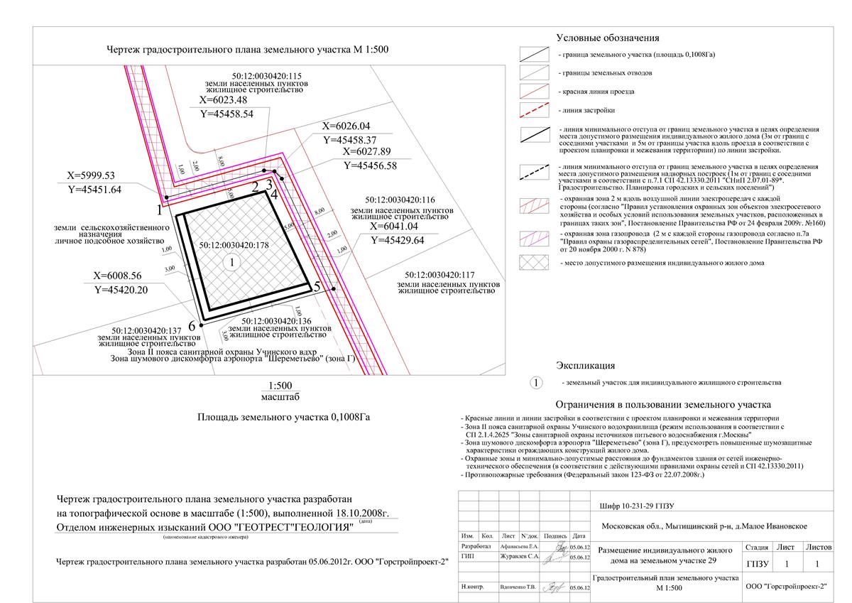 Реестр градостроительных планов земельных участков московской области