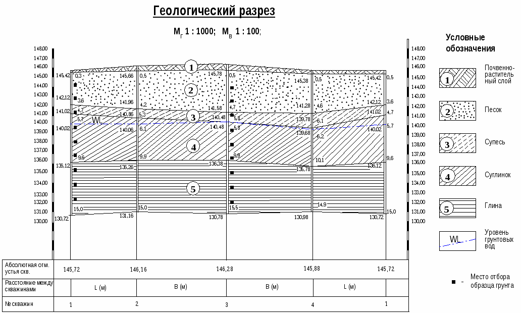 Грунт на чертеже