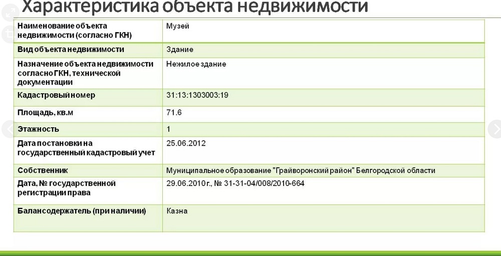 Описание объекта недвижимости образец